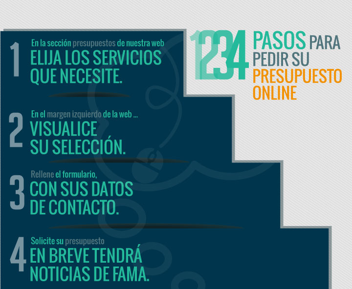 pasos_presupuesto